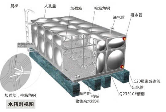 湘潭不锈钢焊接水箱生产