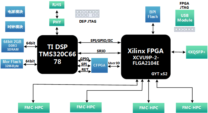 XCVU9P核心板-太速科技提供品�|好的基於XCVU9P光�w�缂铀倏�
